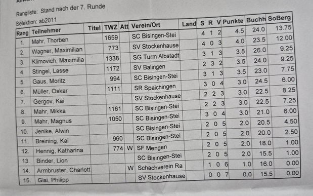 Kinderwertung-Adolf-Binder-Turnier-2025