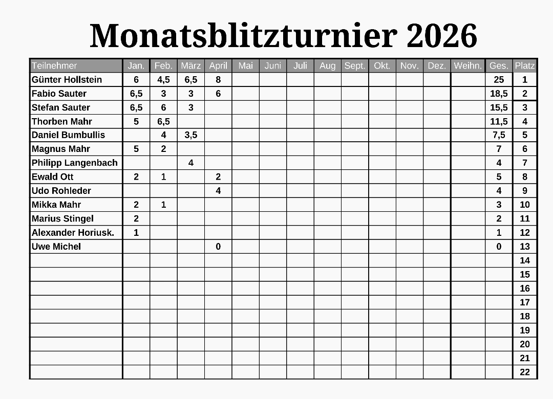 Monatsblitz-April-2026