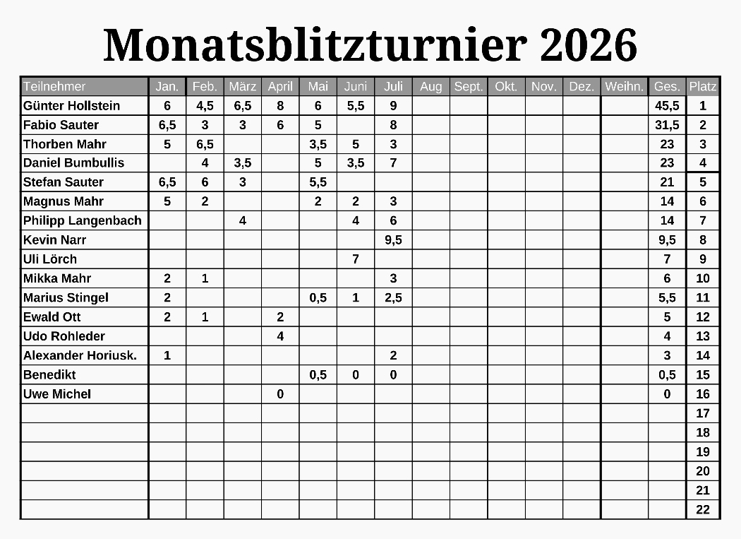 Monatsblitz-Juli-2026