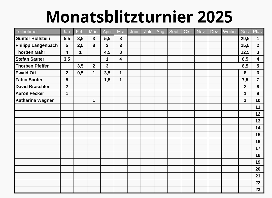 Monatsblitz-Mai-2025