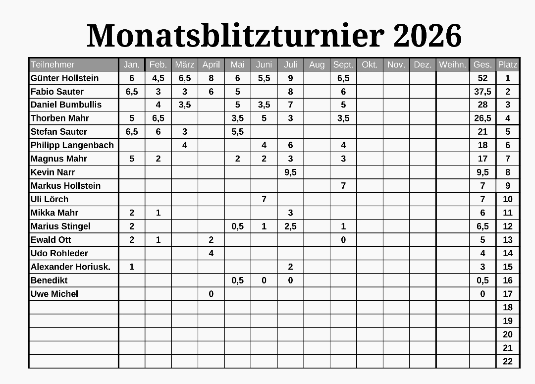 Monatsblitz-September-2026