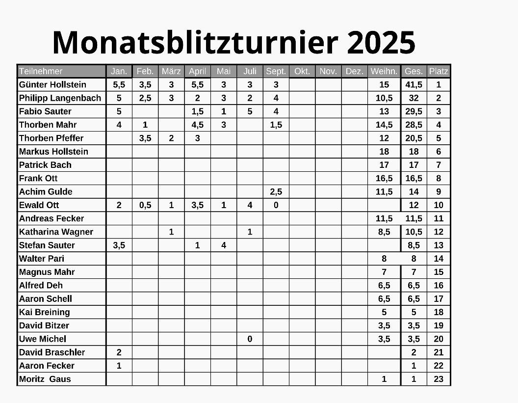 Monatsblitzturnier-2025