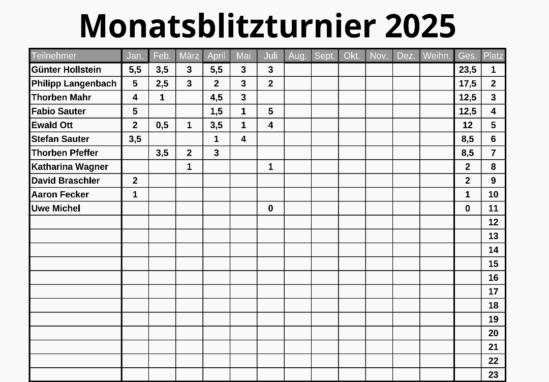 Monatsblitzturnier-Juli-2025