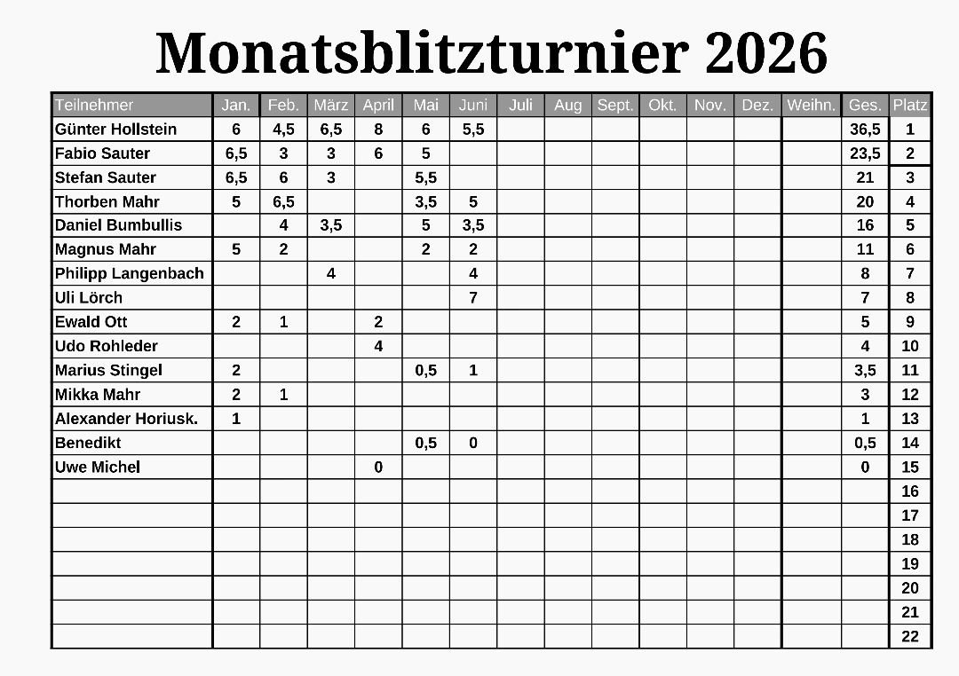 Monatsblitzturnier-Juni-2026