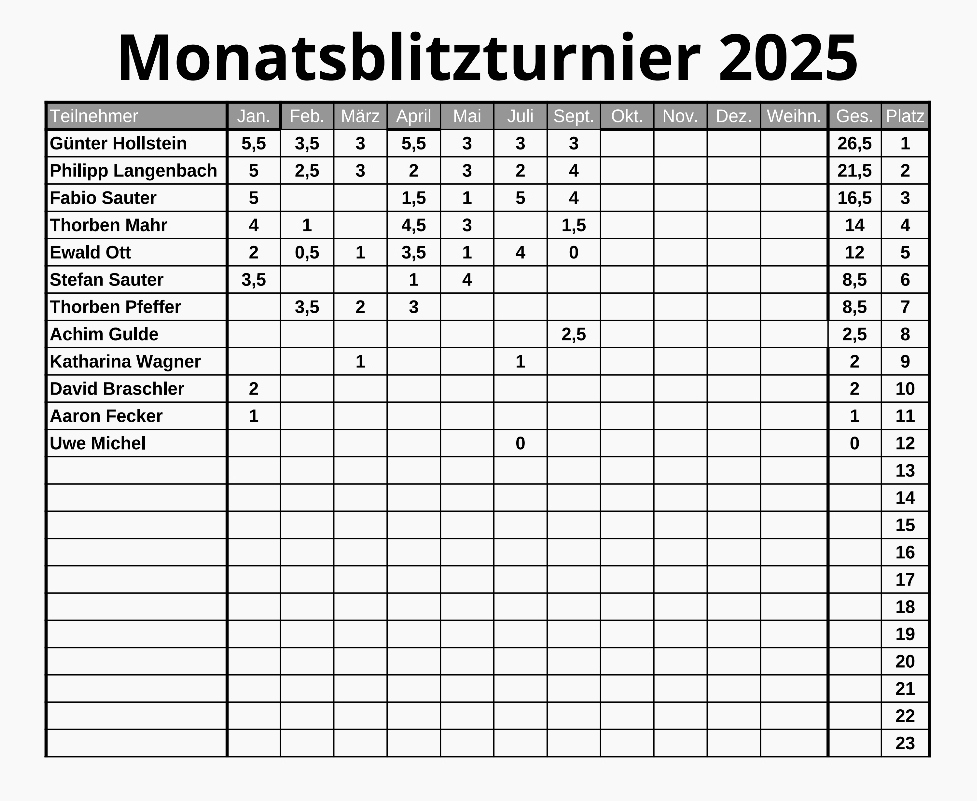 September-2025
