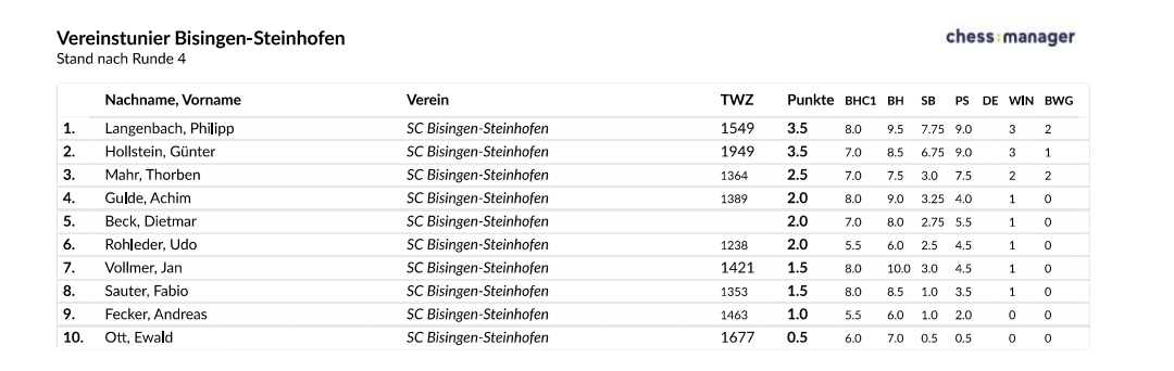 Tabelle-4.-Runde