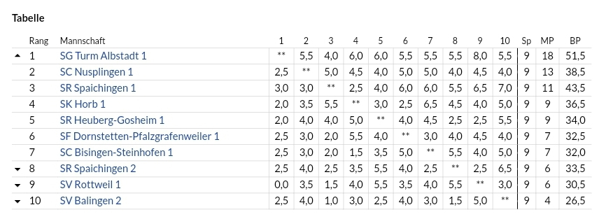 Tabelle-Landesliga-2025